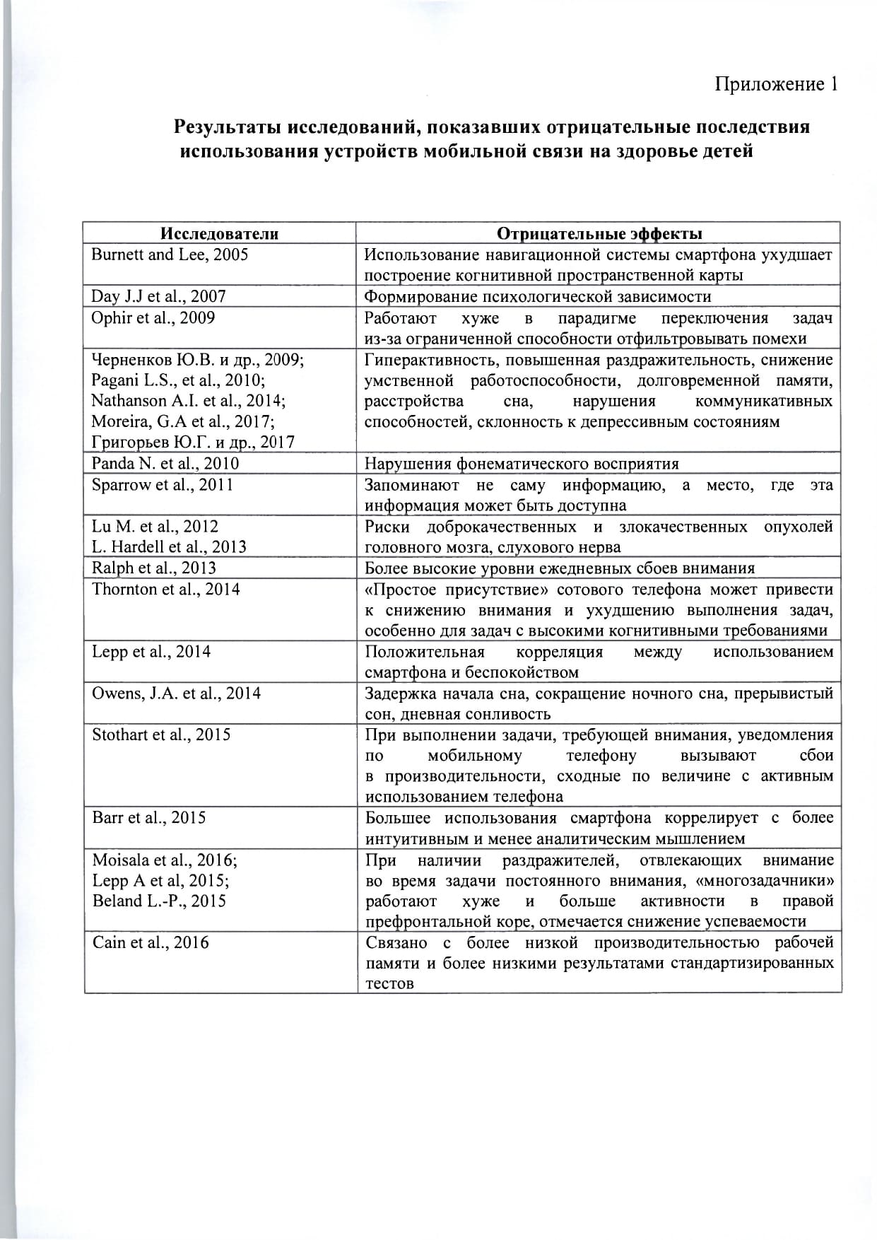 mr-telefony-v-obrazovatelnykh-org- 1  page-0007