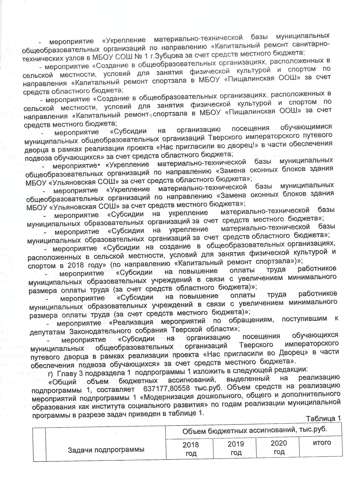 Постановление 36 от 29.01.2019 page-0003